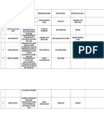 Daftar Tampil