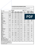 Specific Heat Capacities of Gases.pdf