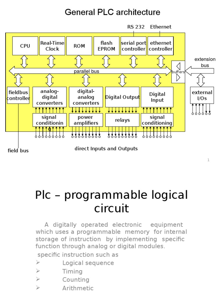 General PLC Architecture | PDF | Programmable Logic Controller | Read ...