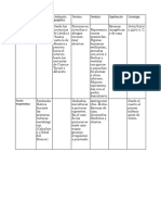 Ped Prehistoria II