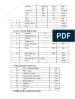 Monthly expenses breakdown soap manufacturing business