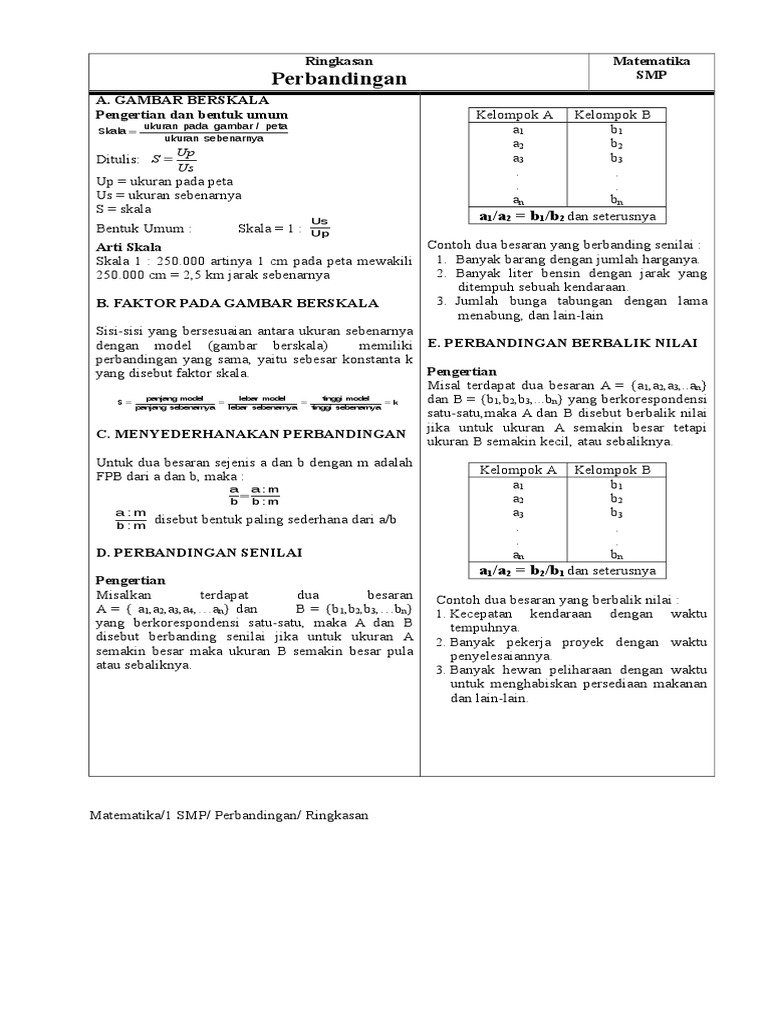 Ringkasan Materi Skala Dan Perbandingan