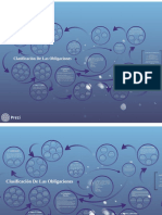 Clasificacion de Las Obligaciones PDF