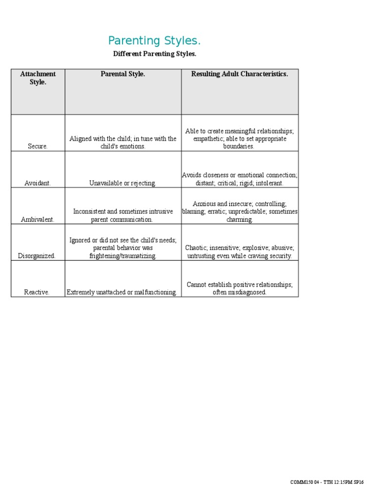 Parenting Styles and Their Impact | PDF | Wellness