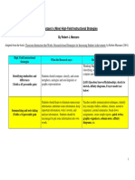 marzanohighyieldstrategies how it looks in the classroom