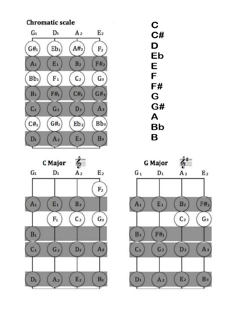 Violin Scales PDF