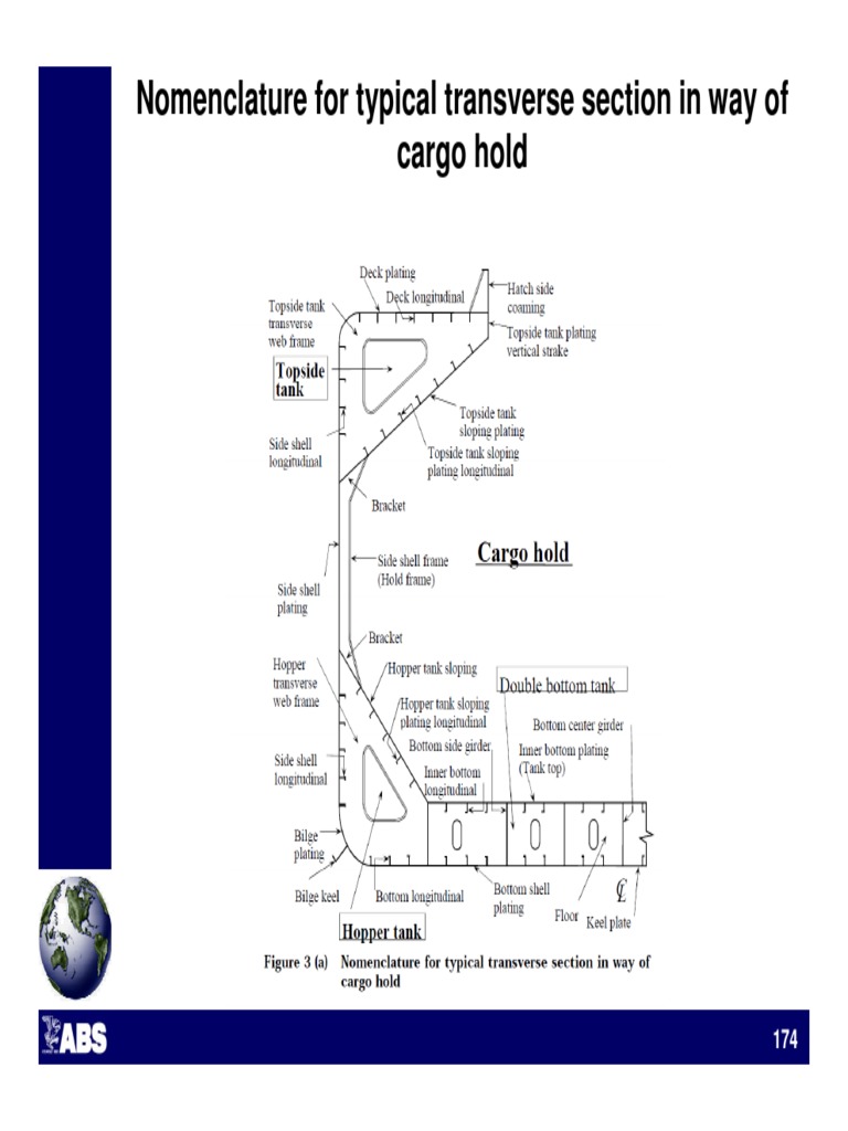 Nomenclature for Ship Structural Components | PDF