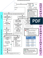 Alur Resusitasi Neonatal