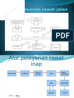 Alur Pelayanan Rawat Jalan