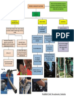 Jara Jhon- Procesos de Fabricacion de Bastidores