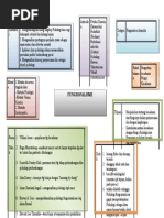 MINDMAP_Fungsionalisme