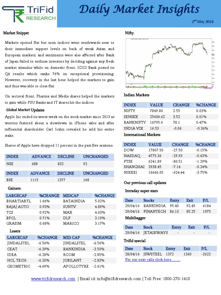 Daily Stock Market Tips Via Experts | PDF | Financial Markets | Economies