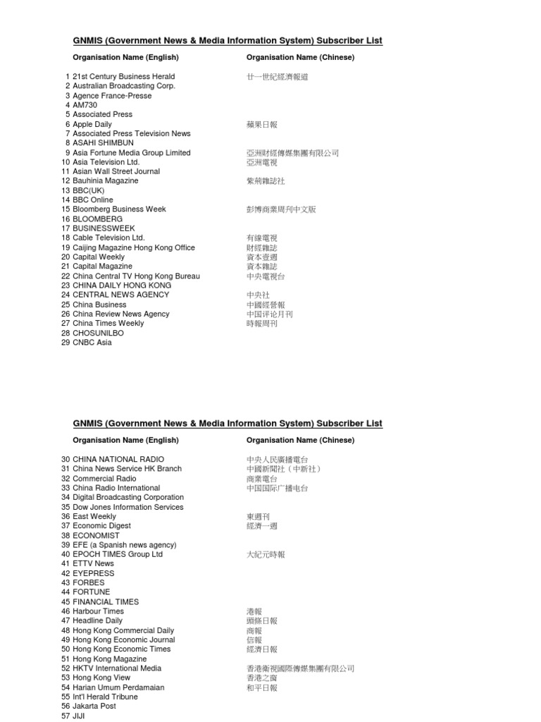 GNMIS Subscriber List Overview | PDF | South China | Hong Kong