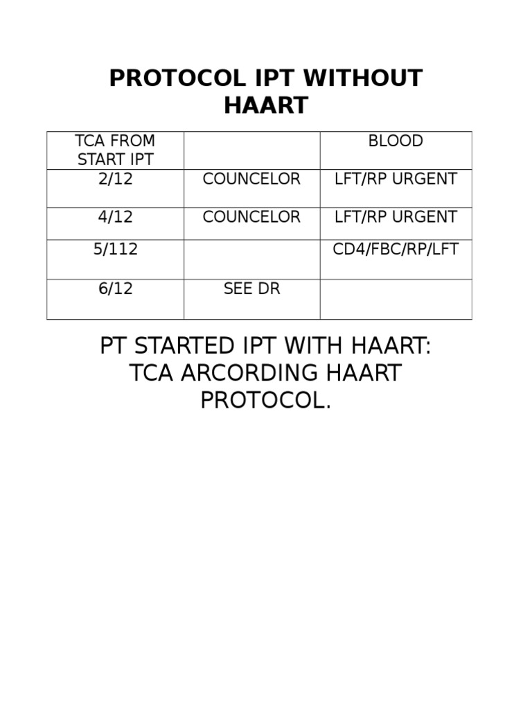 Protocol Ipt Without Haart | PDF