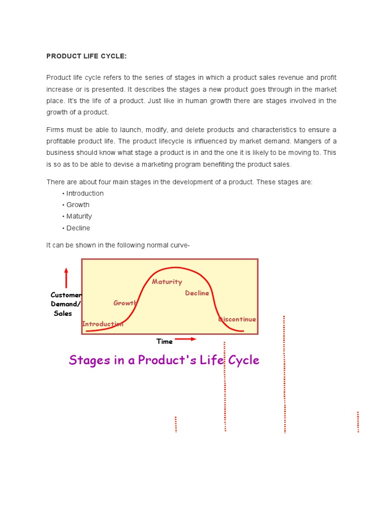 Product Life Cycle Soap Unilever