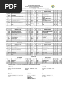 BSIT Network Technology FINAL CURRICULUM PDF