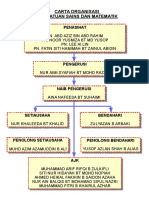 ORGANISASI PERSATUAN