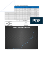 Grafik Ukuran Butir Silt