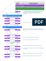 3g-umts-originating-call-ranap-signaling.pdf