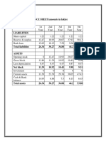 PROJECTED BALANCE SHEET (Amounts in Lakhs)