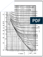 FrictionFactors - MoodyChart