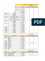 Variation&Change Order