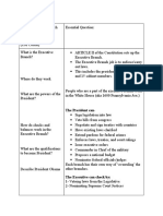 Excutive Branch Notes and Reflection