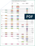 Clay Mineral Identification Flow Diagram PDF