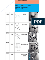 Tabla de Alquenos
