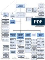 Mapa Conceptual-Marketing Internacional