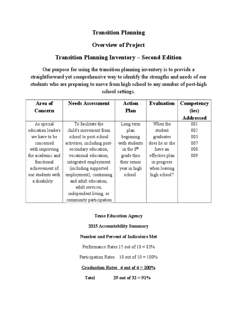 Transition Planning for Students with Disabilities | PDF | Special ...