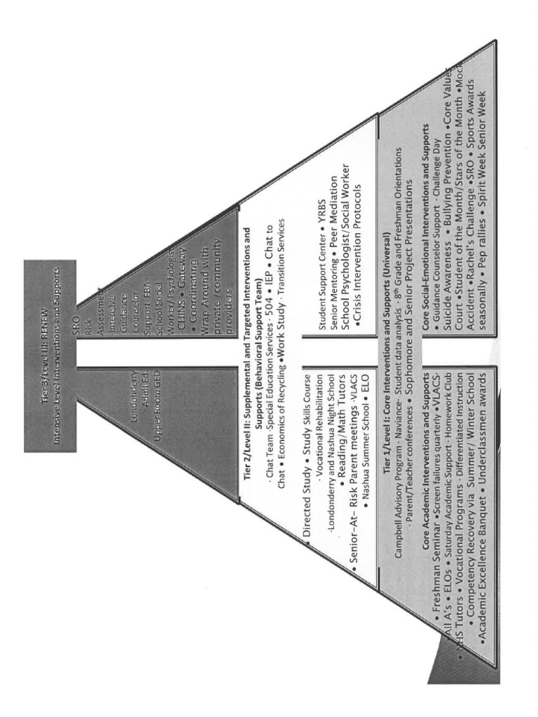 Student Pyramid | PDF