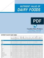 Dairy Foods Dairy Foods: Nutrient Value of Nutrient Value of