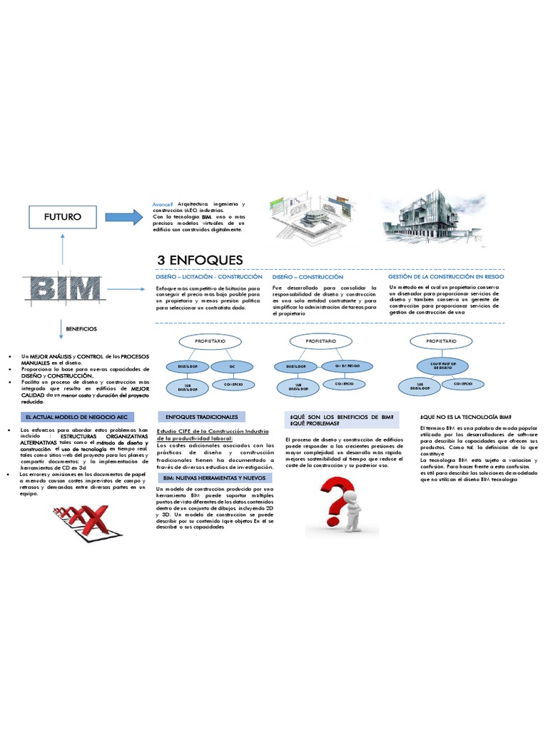 BIM | PDF | Modelado de información de construcción | Diseño