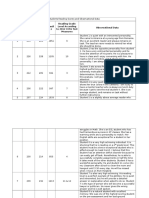 Stude NT Math Score MAP Reading Score Lexil e Reading Grade Level According To 2012 CCSS Text Measures Observational Data