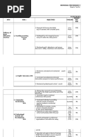 Individual Performance Commitment and Review Form: Regular Teacher I, II & III (Secondary)