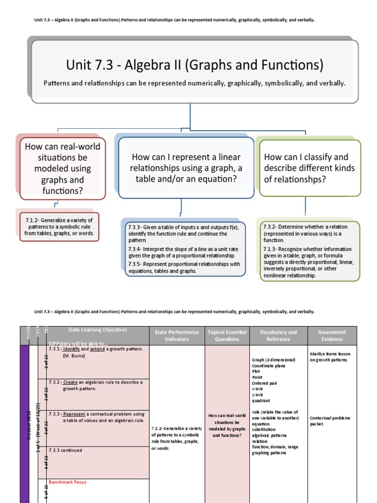 Algebra II: Graphs and Functions Guide | PDF | Function (Mathematics ...