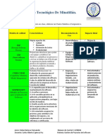 Cuadro Comparativo de La U2 de Gestion de Proyectos