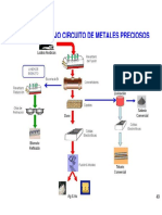 Diagrama de Flujo Doe Run