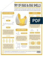 The Chemistry of Eggs Eggshells