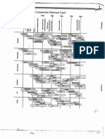 Comparative Historical Chart Hume PDF