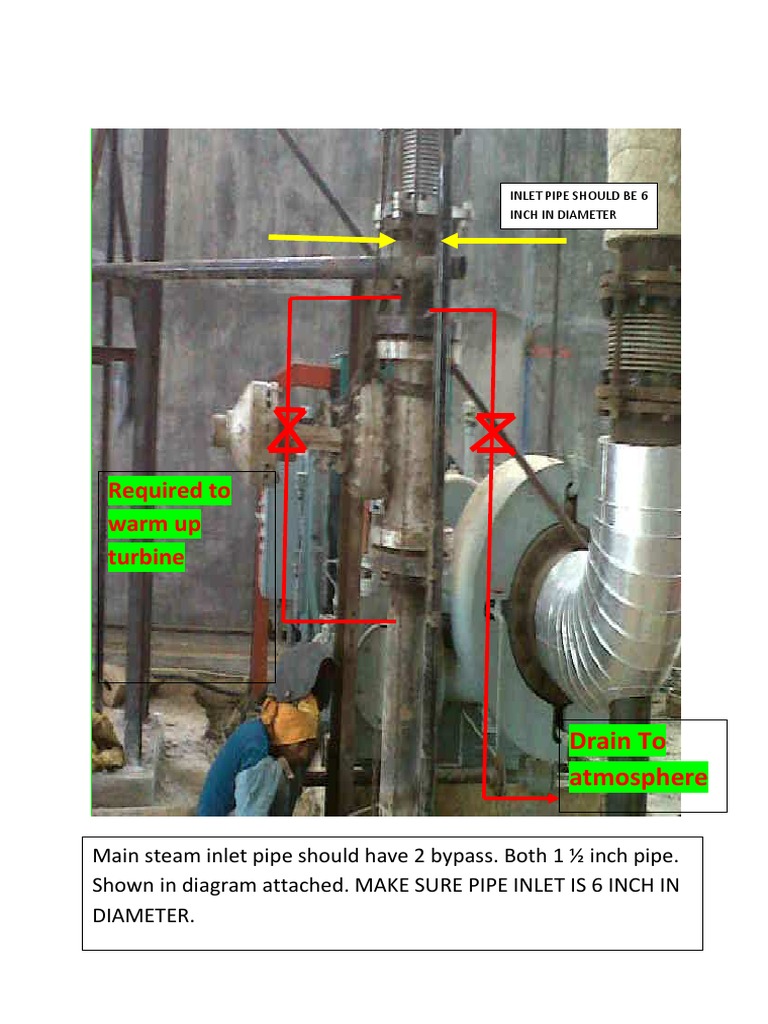 Steam Inlet Pipe Specifications Guide | PDF