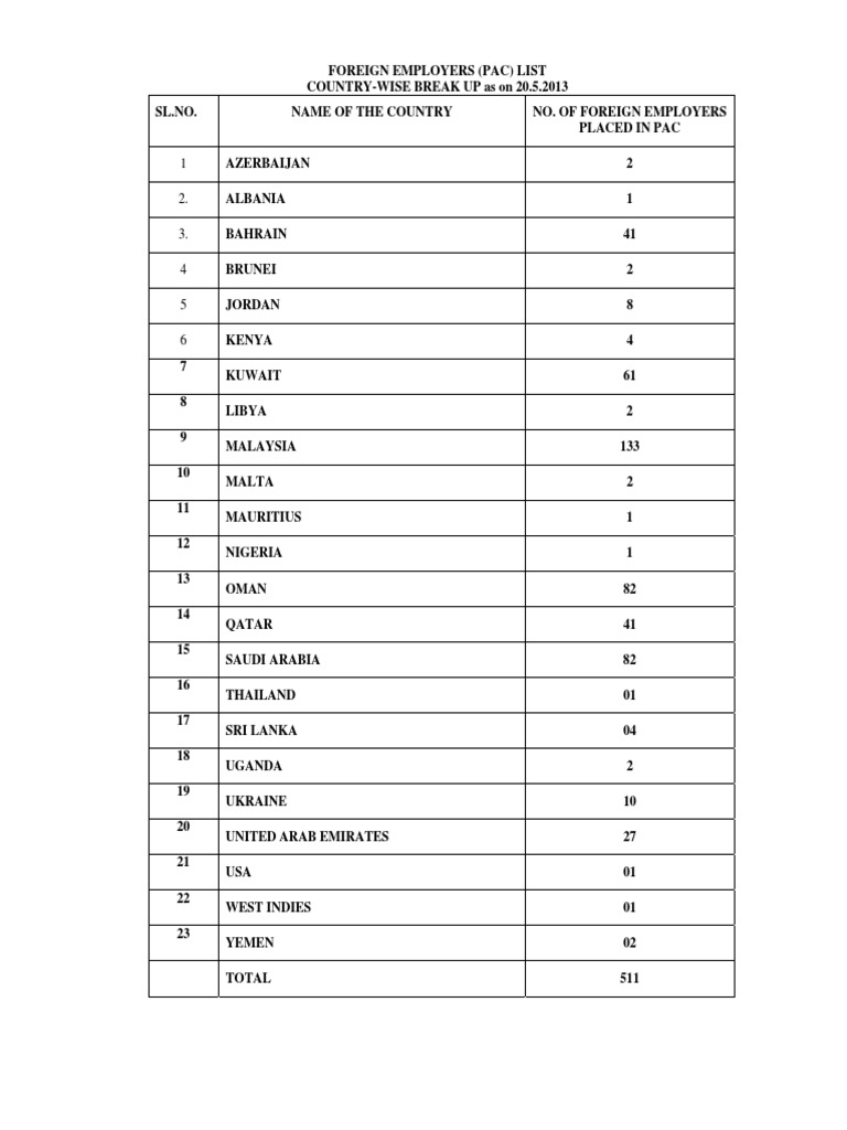 Pac List 20.5.2013 | PDF