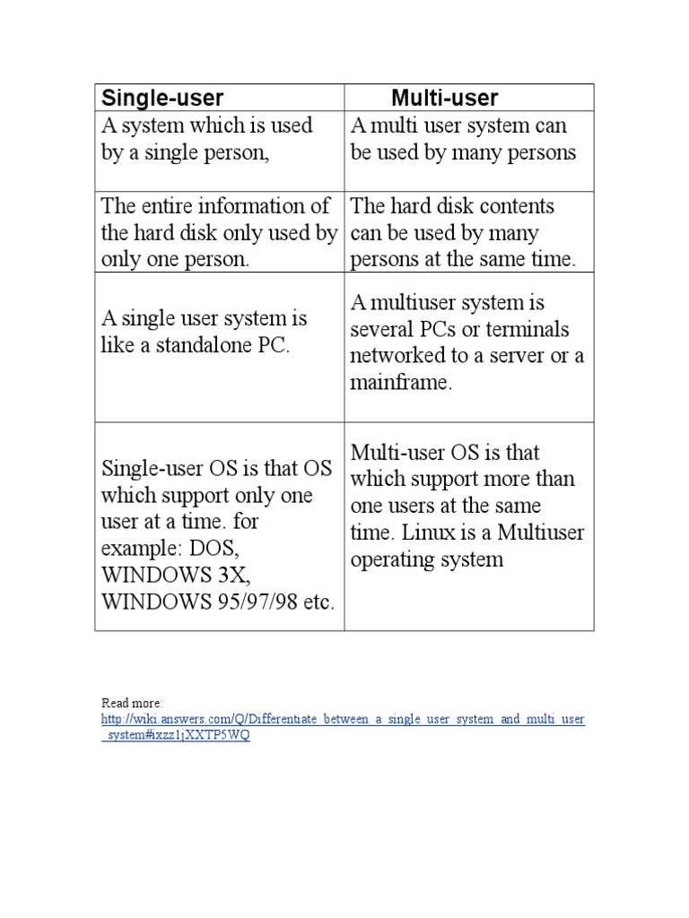 Single Vs Multi User PDF