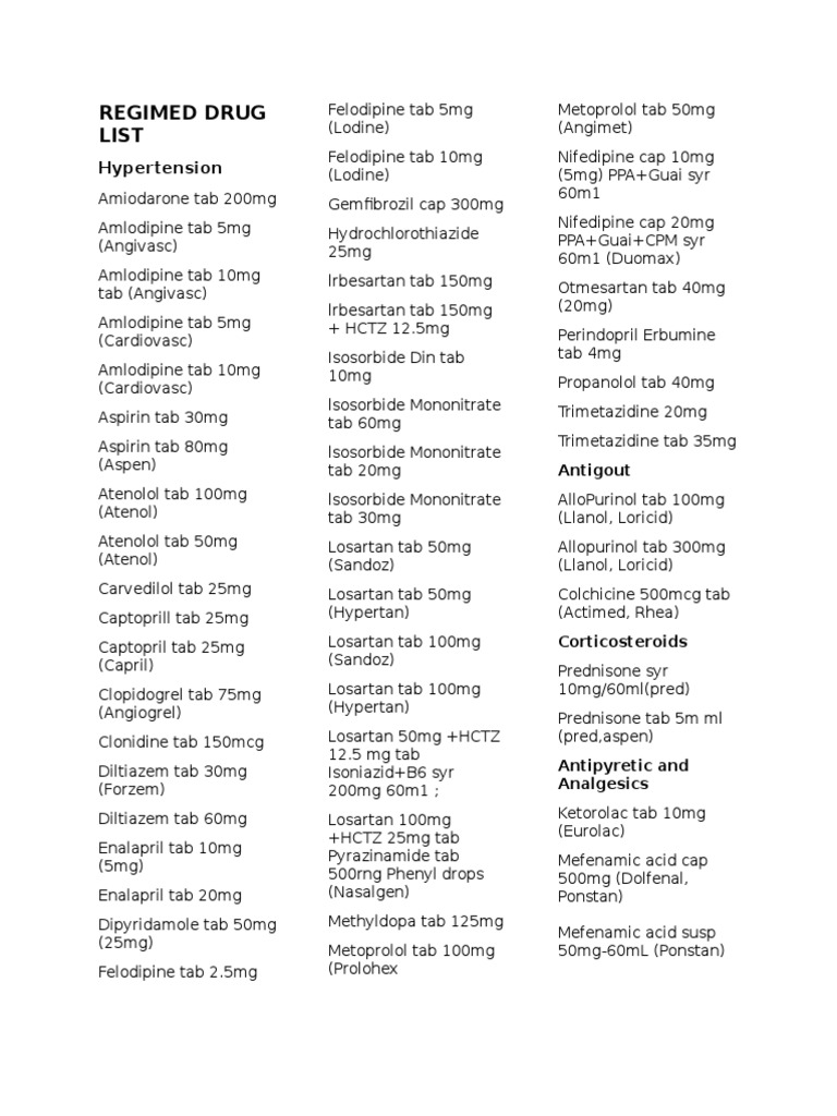 Temporary Drug List Vitamin C Drugs