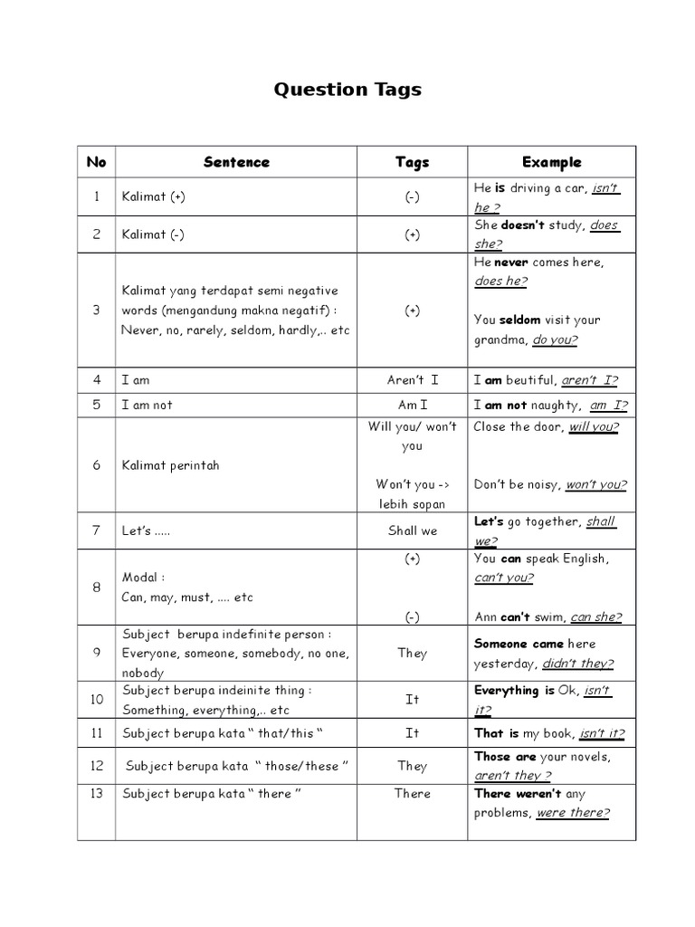 Understanding Question Tags in English | PDF