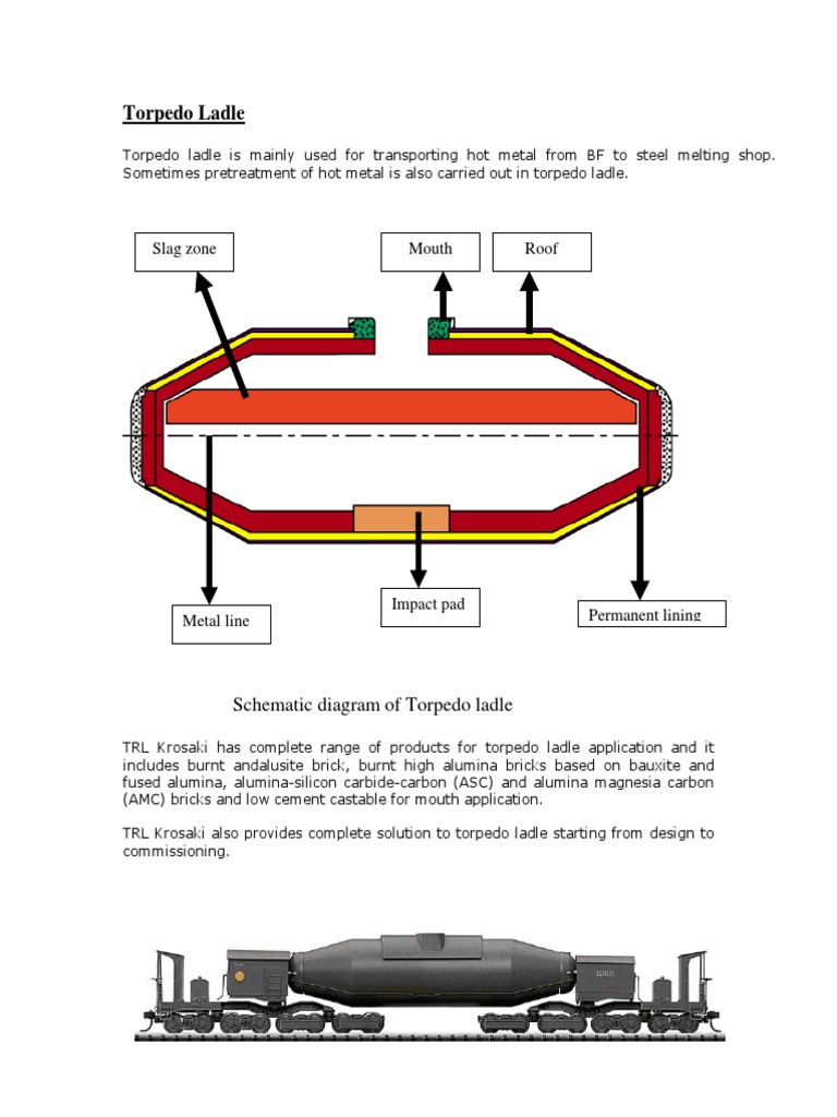 Torpedo Ladle Schematics | PDF