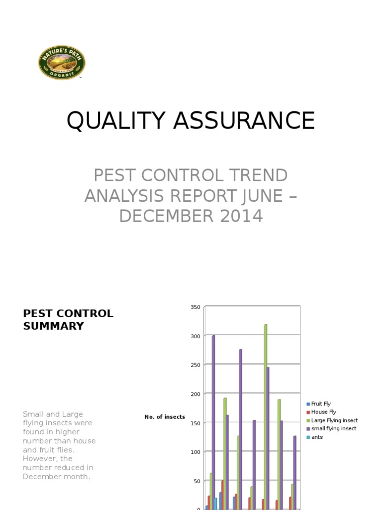 Pest Control Trend Analysis Pest Control Fly