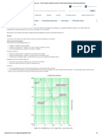 Overcurrent Coordination Basics Conductors