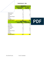 1878 Thurston WA Precinct Vote